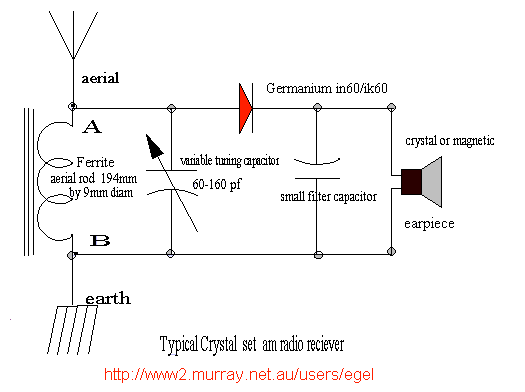  A typical crystal radio 