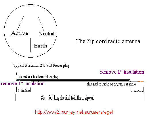  A typical crystal radio 