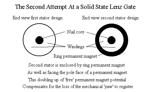 Successful mark II configuration