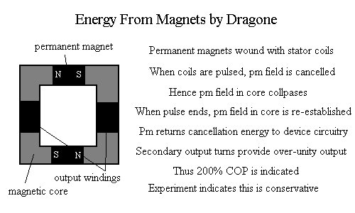 basic dragone principal