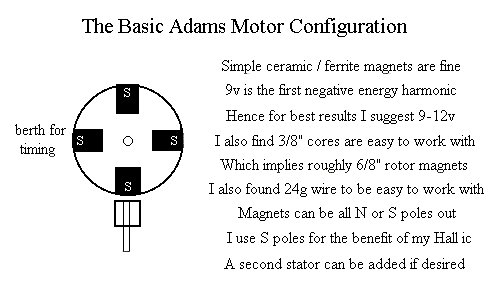 The most basic Adams layout possible