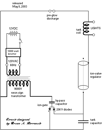 nuenergy_light_machine.gif (5726 bytes)