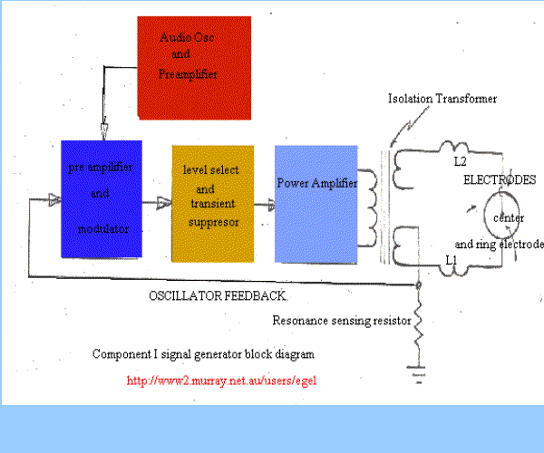 The Puharich papers on electrolysis 